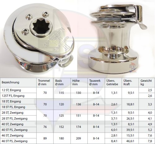 Andersen 1-Gang Schotwinde Nr. 12ST (FS) Edelstahl