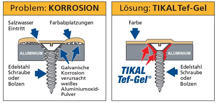Tikal Tef Gel Antikorrosion T10 10g