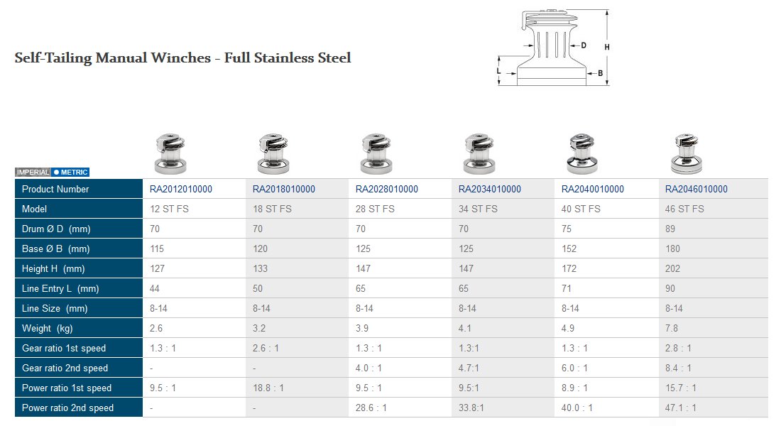 Andersen 2-Gang Schotwinde Nr. 46ST (FS) Edelstahl