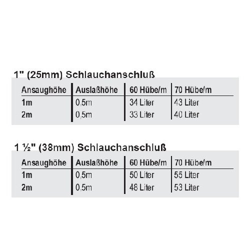 Gusher Urchin Schottmontage - Hebel fest