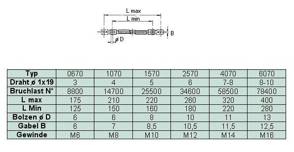 Top-Reff Sicherheitswantenspanner M6 TR 0670