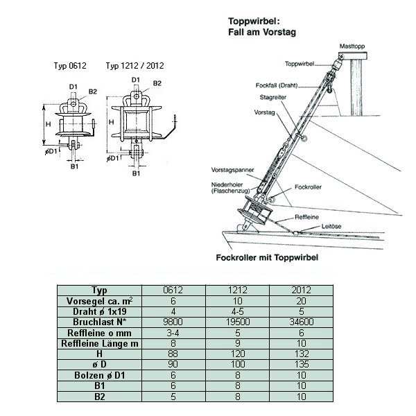 Top-Reff Set Toppwirbel mit Fallscheibe + Fockroller 8mm