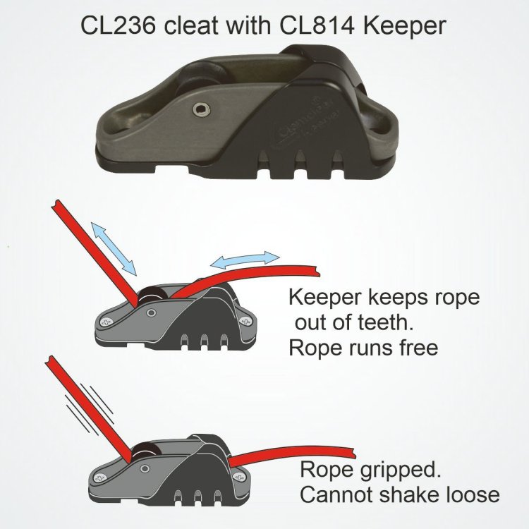 Clamcleat CL 236