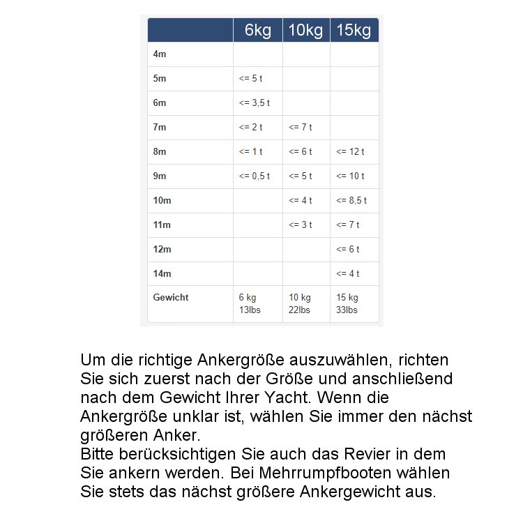 Rocna Anker 15kg verzinkt