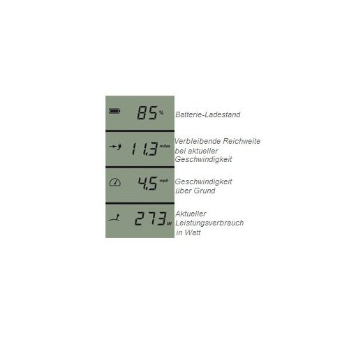 Torqeedo Travel 903 CL mit 915Wh Akku