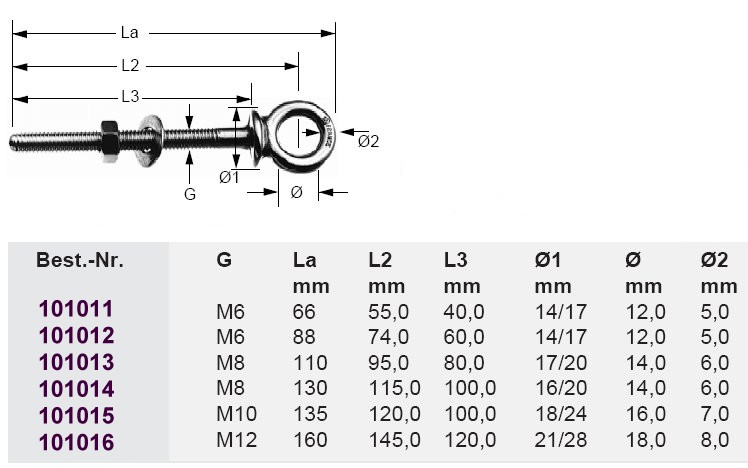 Wichard Augbolzen M6x40mm